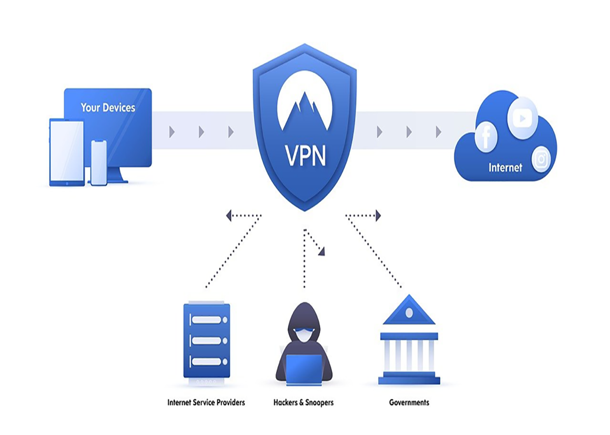 VPN vs. Proxy Servers